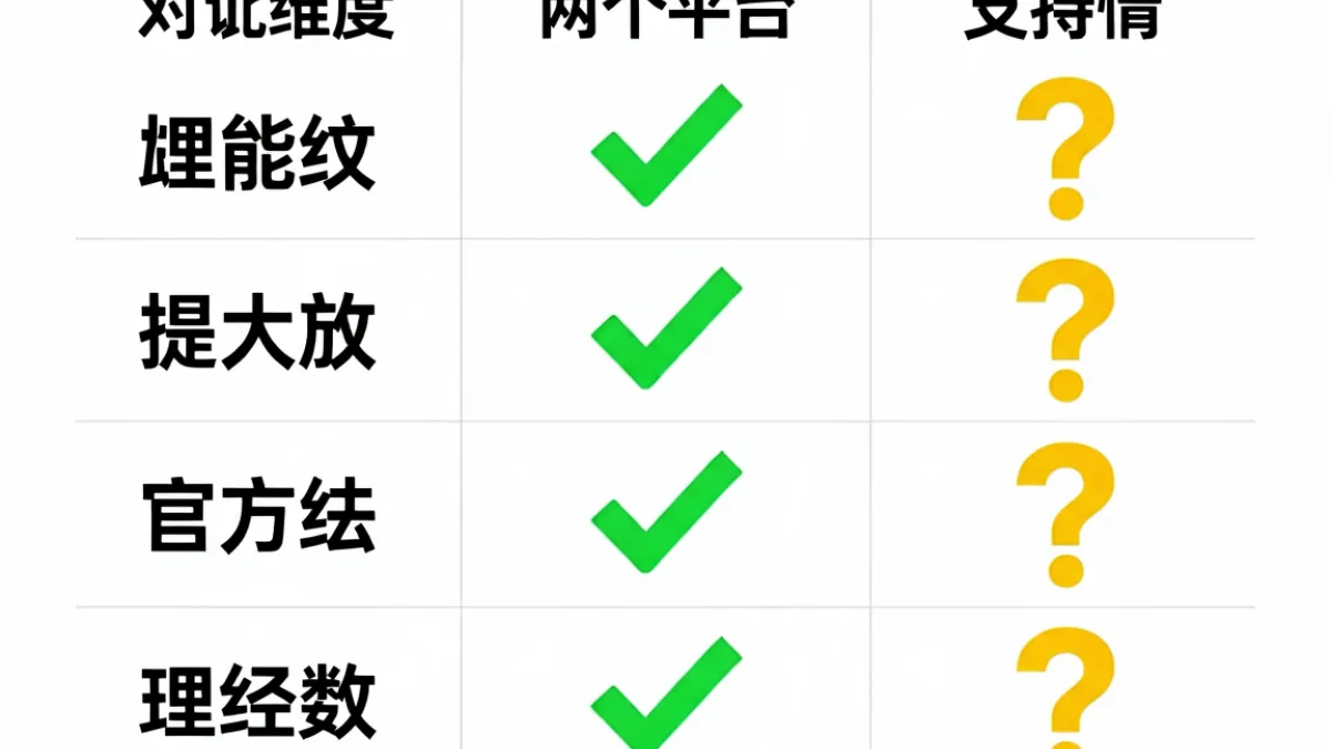 对比图表展示 52av 与同类聚合视频平台在分类深度和移动适配方面的差异